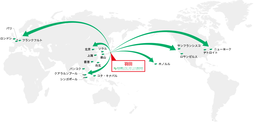 国際線就航ネットワークの図