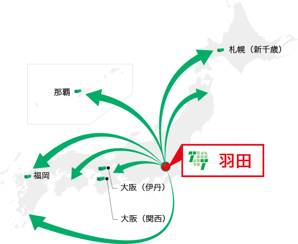 国内線ハブ空港の図