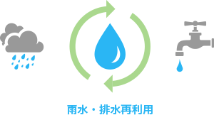 太陽光発電の仕組みの図